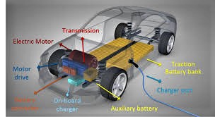 electric car components