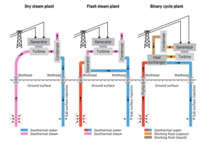 geothermal energy-firsttelling